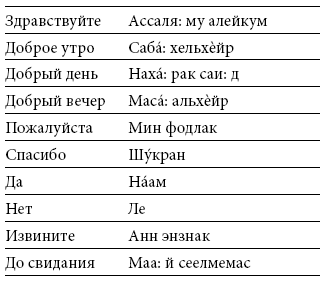 Международный деловой этикет на примере 22 стран мира