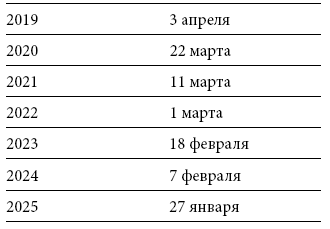 Международный деловой этикет на примере 22 стран мира