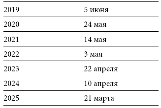 Международный деловой этикет на примере 22 стран мира