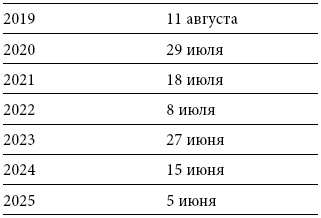 Международный деловой этикет на примере 22 стран мира