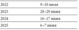 Международный деловой этикет на примере 22 стран мира