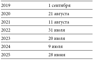 Международный деловой этикет на примере 22 стран мира