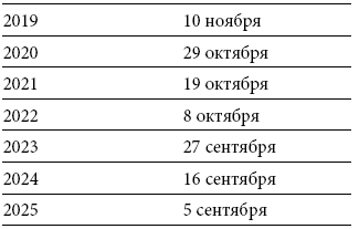 Международный деловой этикет на примере 22 стран мира