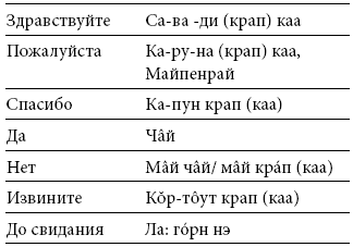 Международный деловой этикет на примере 22 стран мира