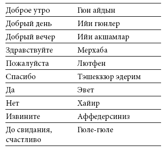 Международный деловой этикет на примере 22 стран мира