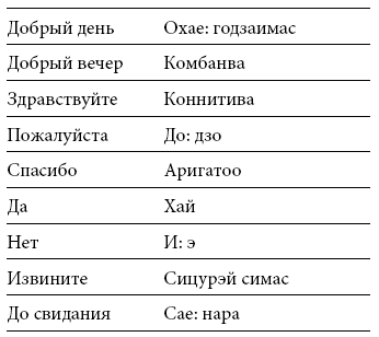 Международный деловой этикет на примере 22 стран мира