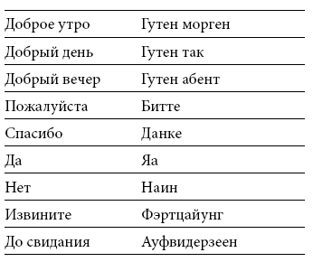 Международный деловой этикет на примере 22 стран мира