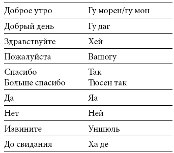 Международный деловой этикет на примере 22 стран мира