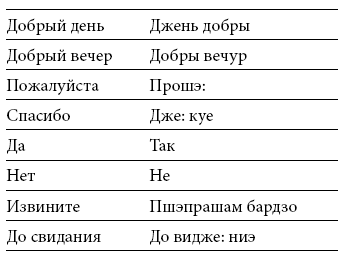 Международный деловой этикет на примере 22 стран мира