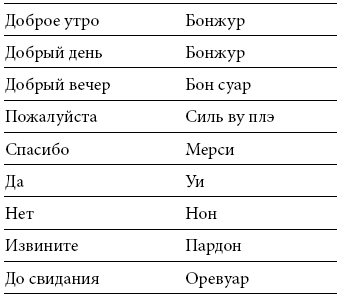 Международный деловой этикет на примере 22 стран мира