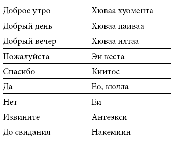 Международный деловой этикет на примере 22 стран мира