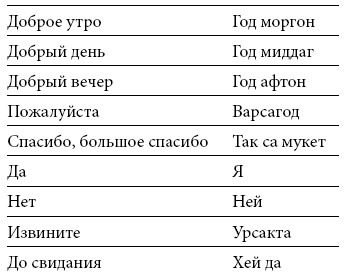 Международный деловой этикет на примере 22 стран мира