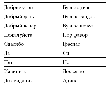 Международный деловой этикет на примере 22 стран мира