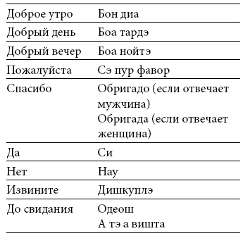 Международный деловой этикет на примере 22 стран мира