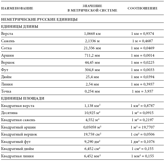 Международный деловой этикет на примере 22 стран мира