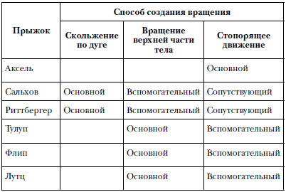 О чём молчит лёд? О жизни и карьере великого тренера