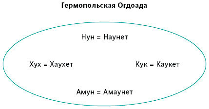 Египетские мифы. От пирамид и фараонов до Анубиса и «Книги мертвых»