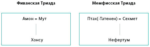 Египетские мифы. От пирамид и фараонов до Анубиса и «Книги мертвых»