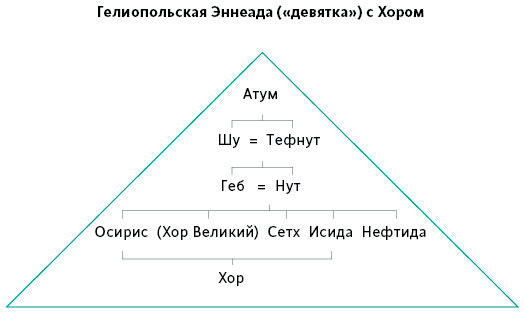 Египетские мифы. От пирамид и фараонов до Анубиса и «Книги мертвых»