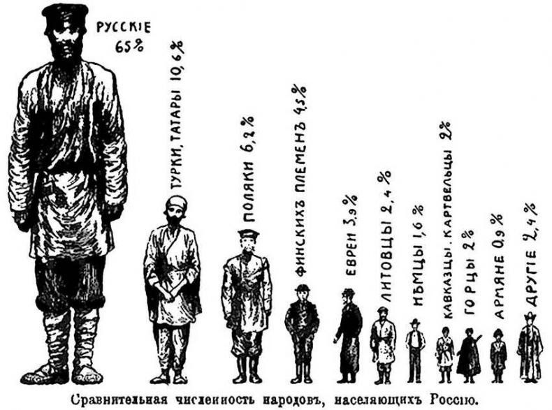 Лекарство для империи. История Российского государства. Царь-освободитель и царь-миротворец