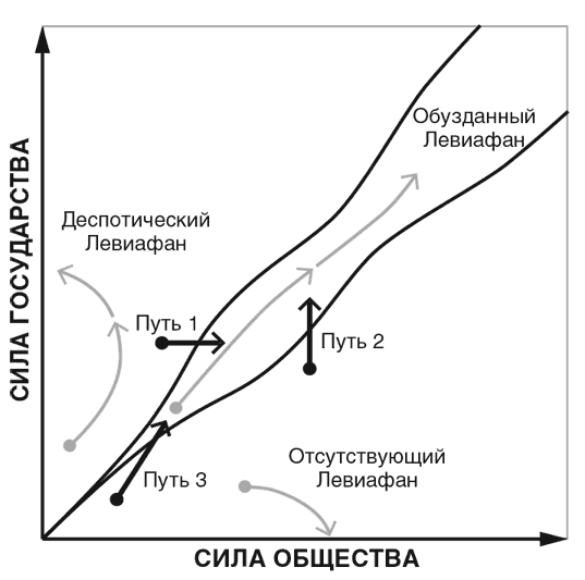 Узкий коридор