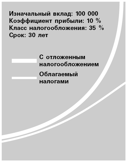 Фактор латте. Три секрета финансовой свободы