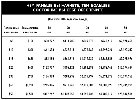 Фактор латте. Три секрета финансовой свободы