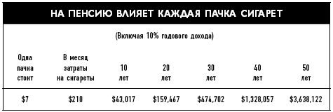 Фактор латте. Три секрета финансовой свободы