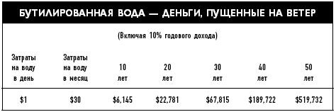 Фактор латте. Три секрета финансовой свободы