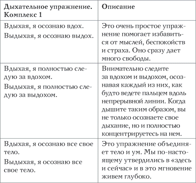 Лотос растет из грязи. Как преобразовать страдания в счастье