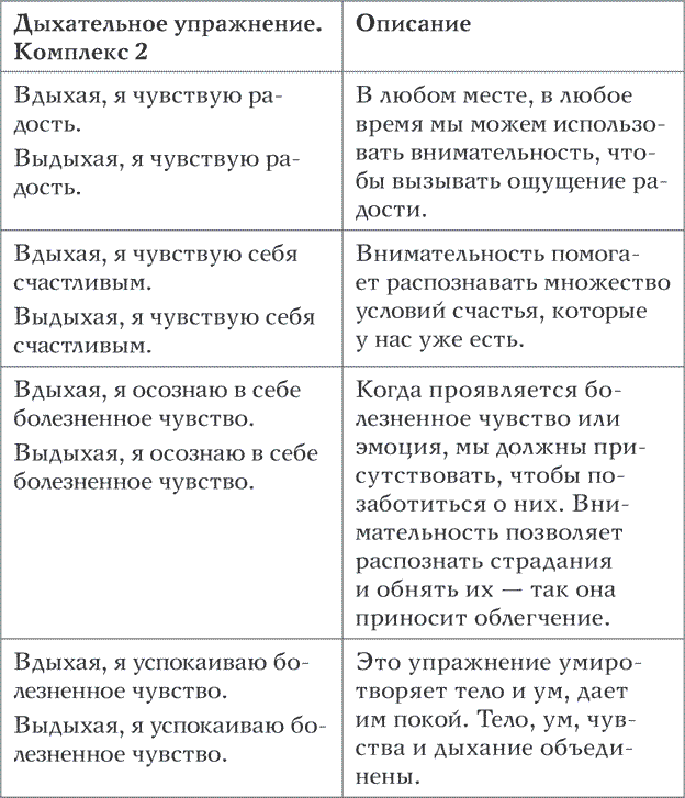 Лотос растет из грязи. Как преобразовать страдания в счастье