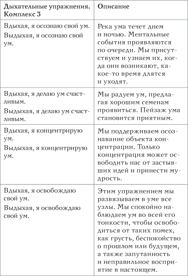 Лотос растет из грязи. Как преобразовать страдания в счастье