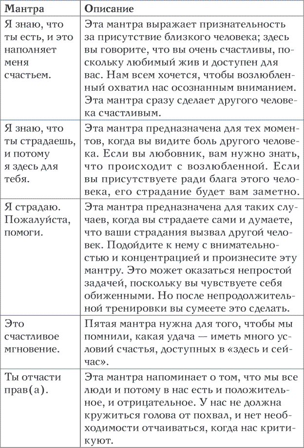 Лотос растет из грязи. Как преобразовать страдания в счастье