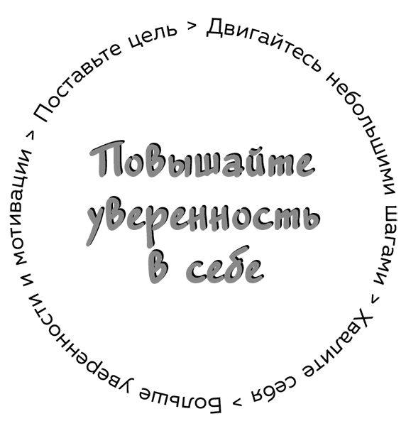 Высокая самооценка. Книга-тренажер по уверенности в себе