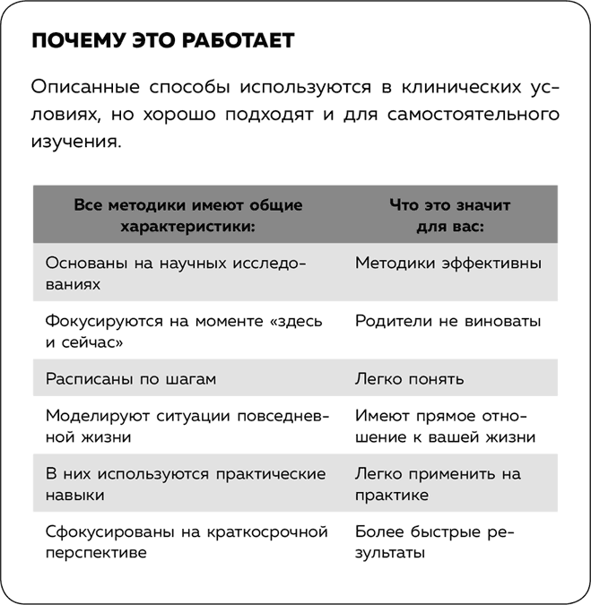 Высокая самооценка. Книга-тренажер по уверенности в себе