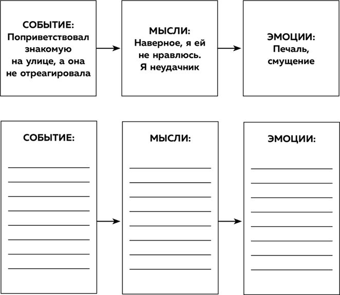 Высокая самооценка. Книга-тренажер по уверенности в себе