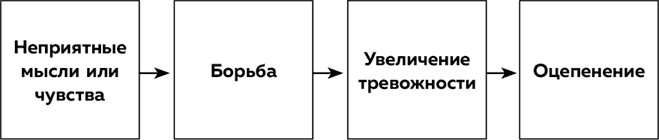 Высокая самооценка. Книга-тренажер по уверенности в себе