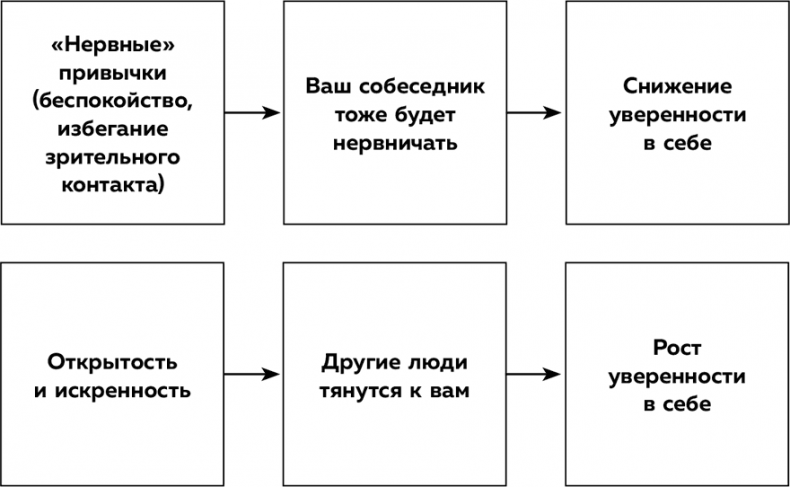 Высокая самооценка. Книга-тренажер по уверенности в себе