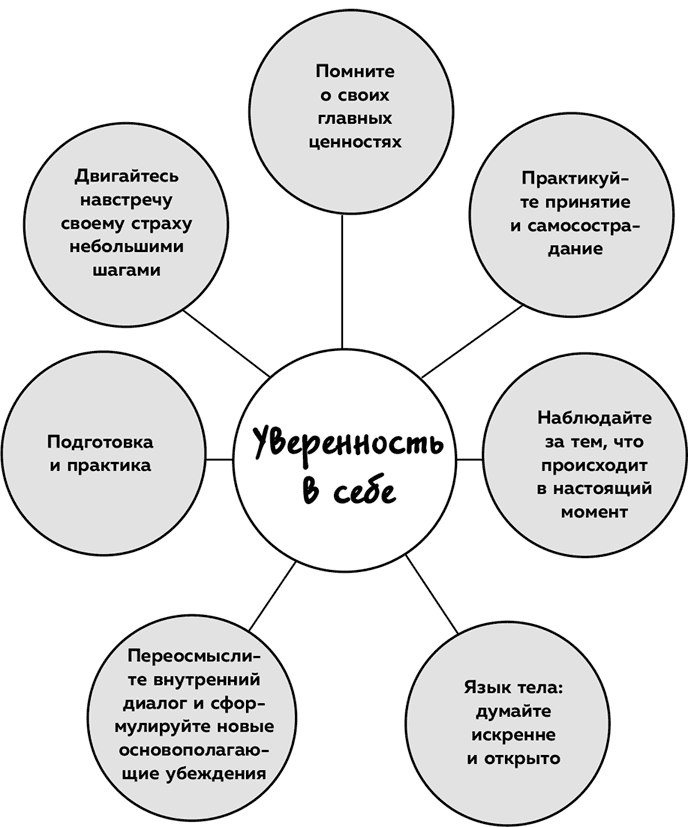 Высокая самооценка. Книга-тренажер по уверенности в себе