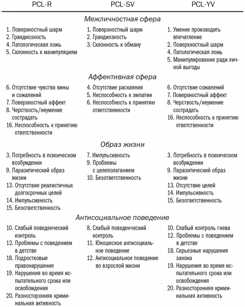 Змеи в костюмах. Как вовремя распознать токсичных коллег и не пострадать от их деструктивных действий