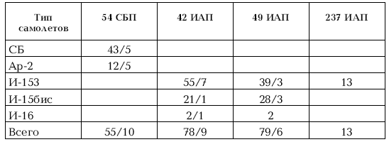 Приграничное сражение 1941. Первая битва Великой Отечественной