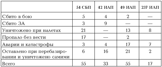 Приграничное сражение 1941. Первая битва Великой Отечественной