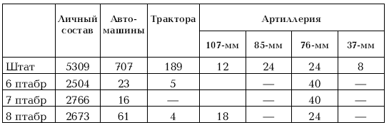 Приграничное сражение 1941. Первая битва Великой Отечественной