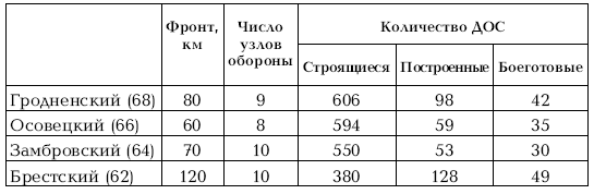 Приграничное сражение 1941. Первая битва Великой Отечественной