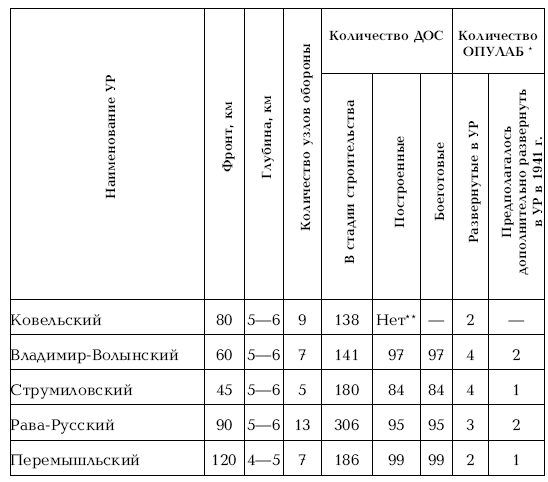 Приграничное сражение 1941. Первая битва Великой Отечественной