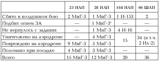 Приграничное сражение 1941. Первая битва Великой Отечественной