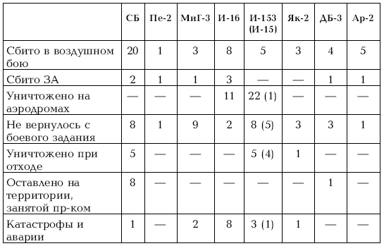 Приграничное сражение 1941. Первая битва Великой Отечественной