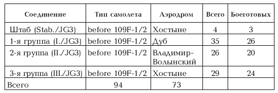 Приграничное сражение 1941. Первая битва Великой Отечественной