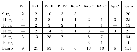 Приграничное сражение 1941. Первая битва Великой Отечественной