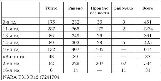 Приграничное сражение 1941. Первая битва Великой Отечественной